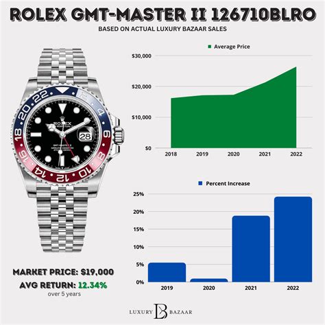 rolex japan price 2019|Rolex watch value.